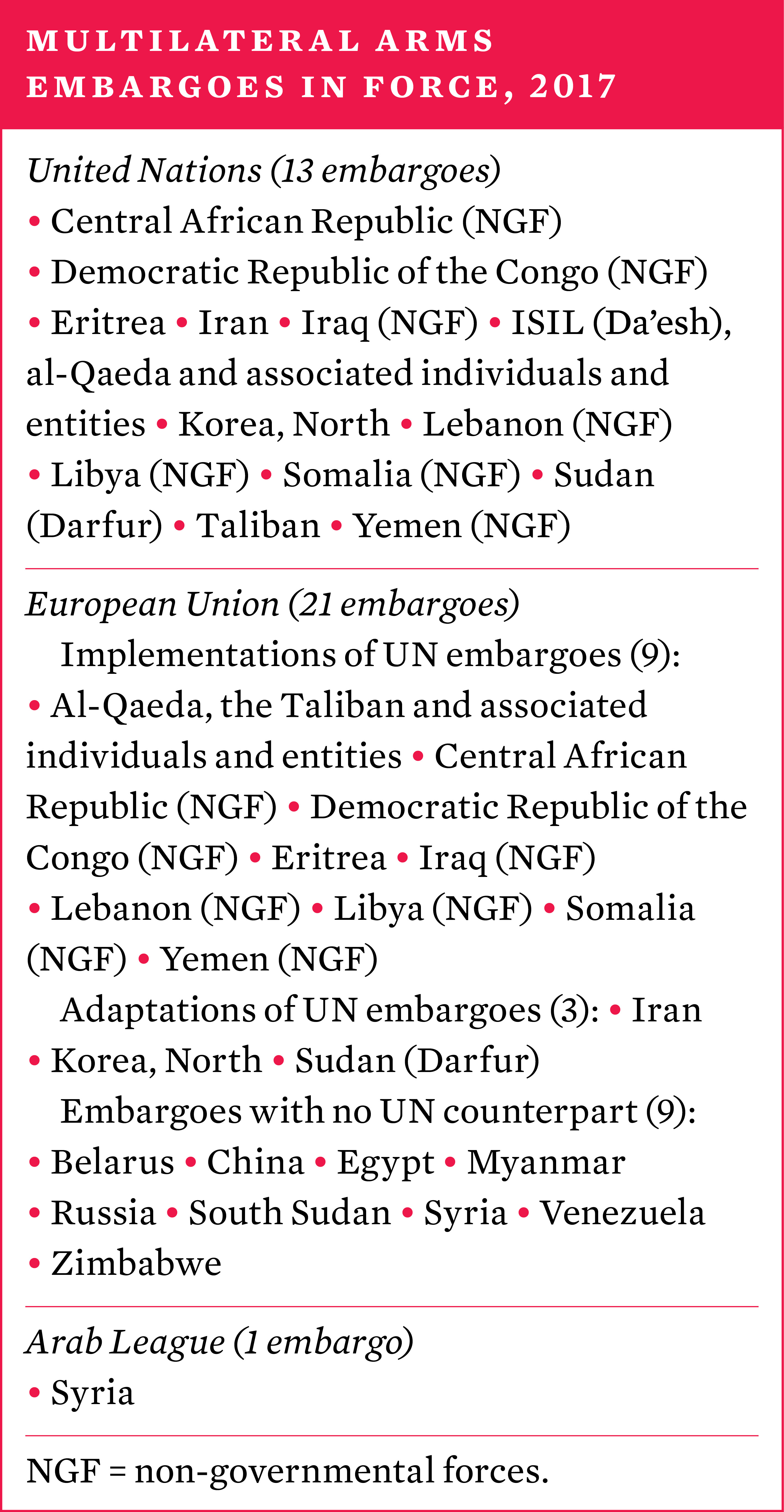 Multilateral arms embargoes in force, 2017