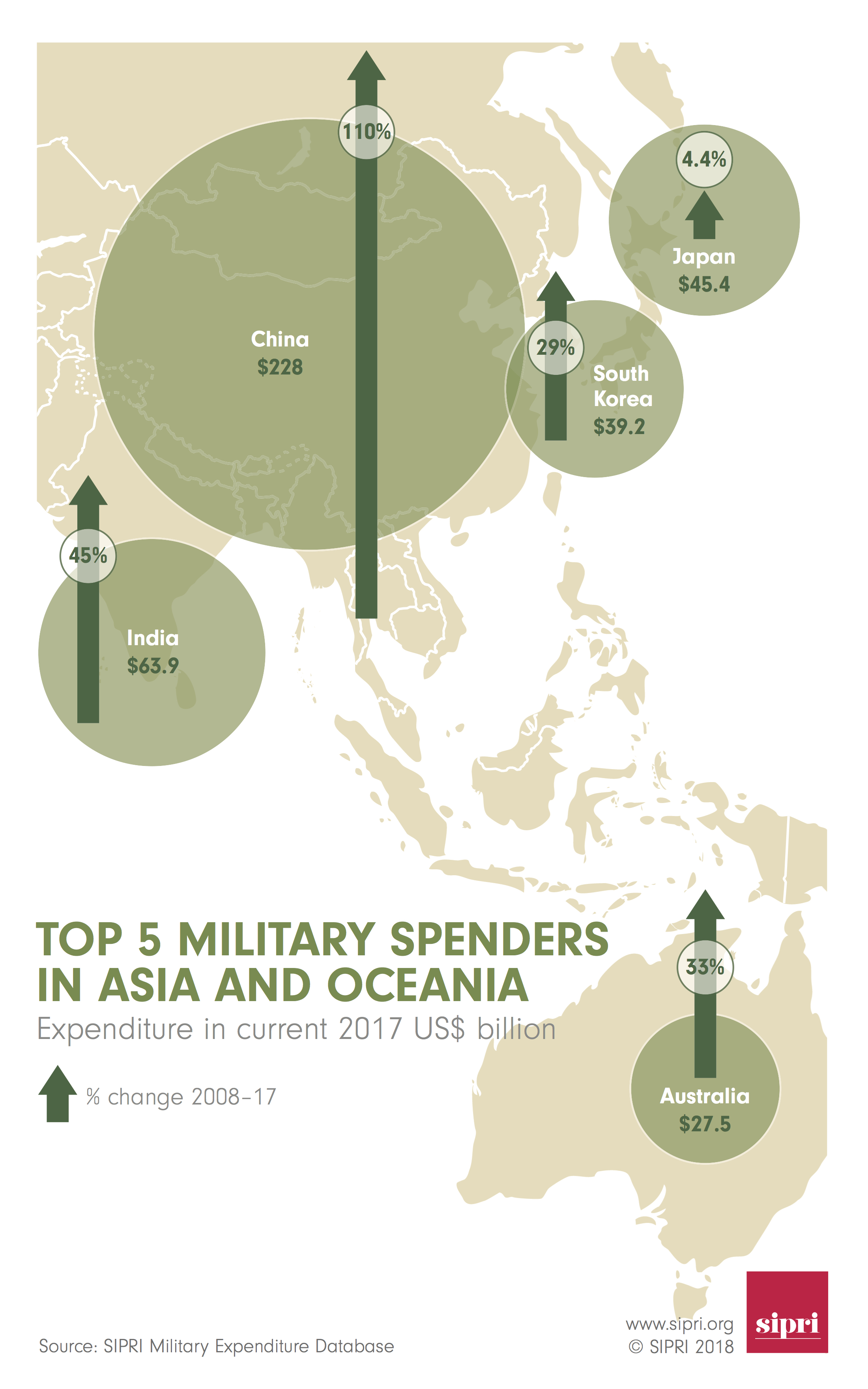Military Spending Graphics 2017 Sipri Military Spending Graphics 2017 Sipri