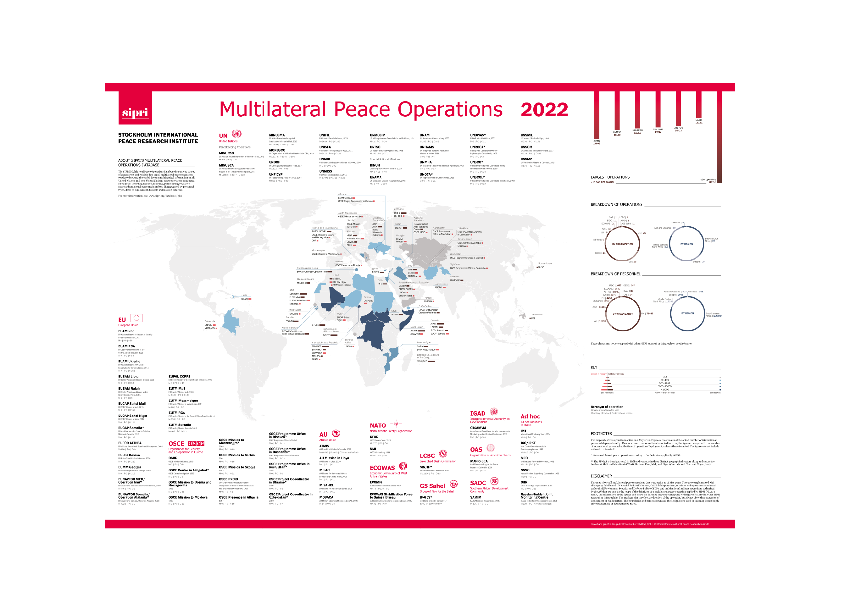 Multilateral peace operations in 2021: Developments and trends