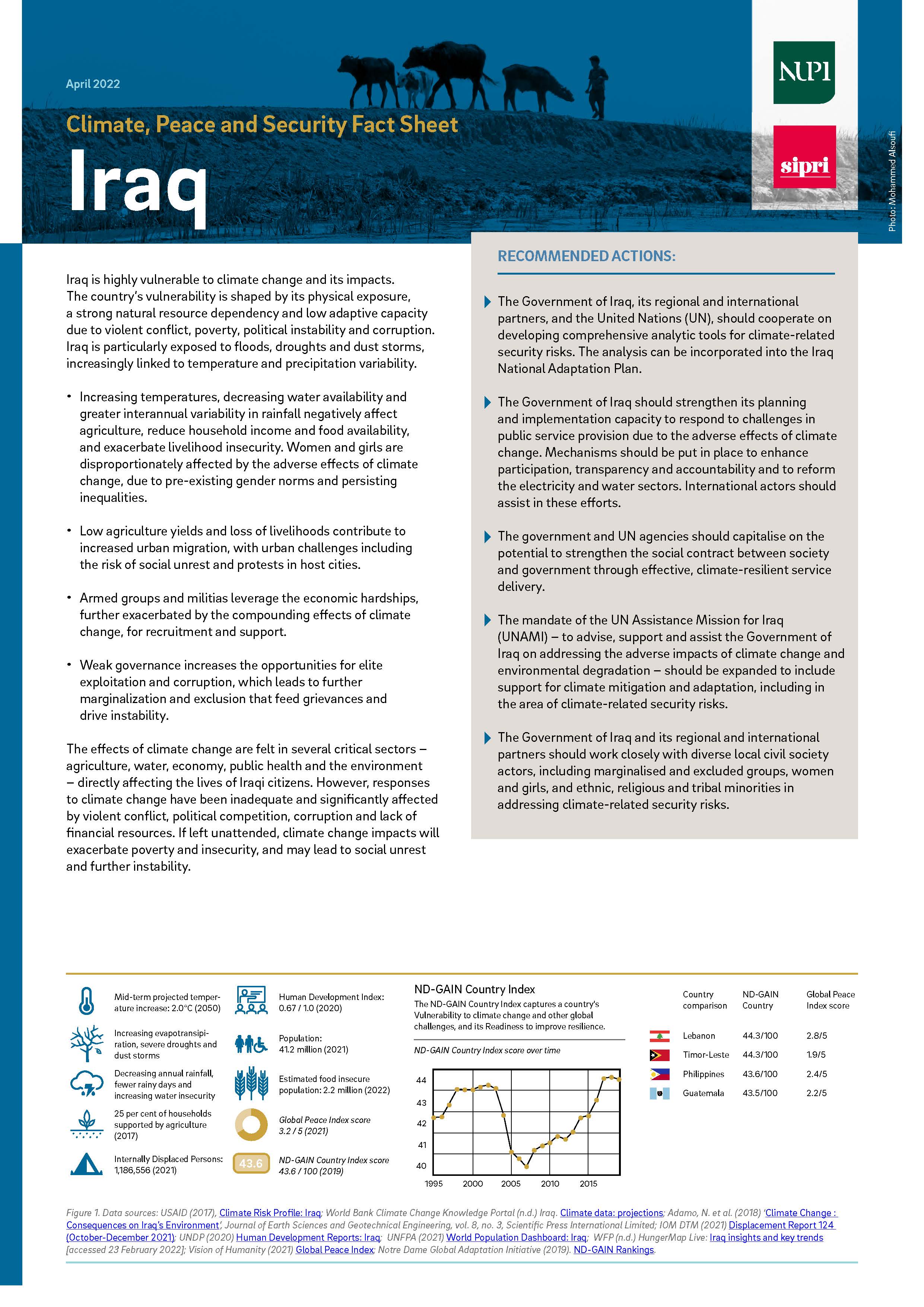 Climate, Peace and Security Fact Sheet Iraq (2022) SIPRI