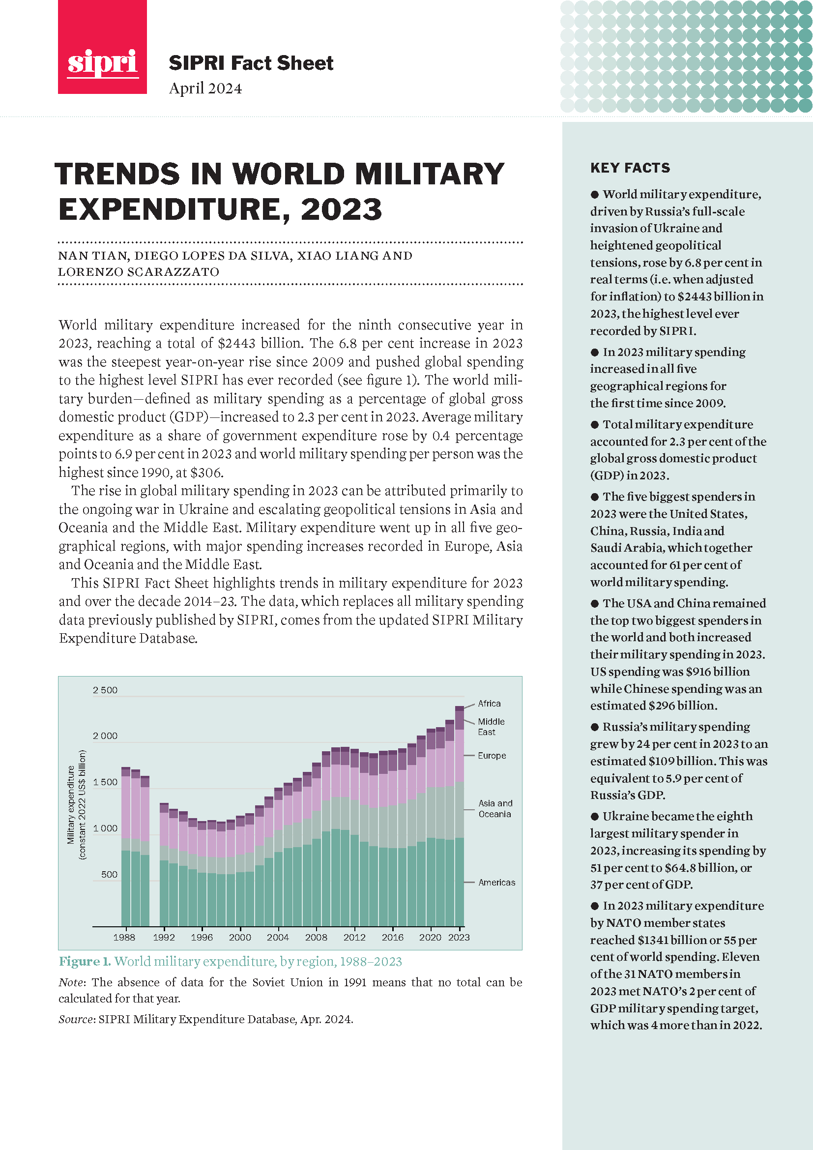 2023 World Military Expenditure Trends