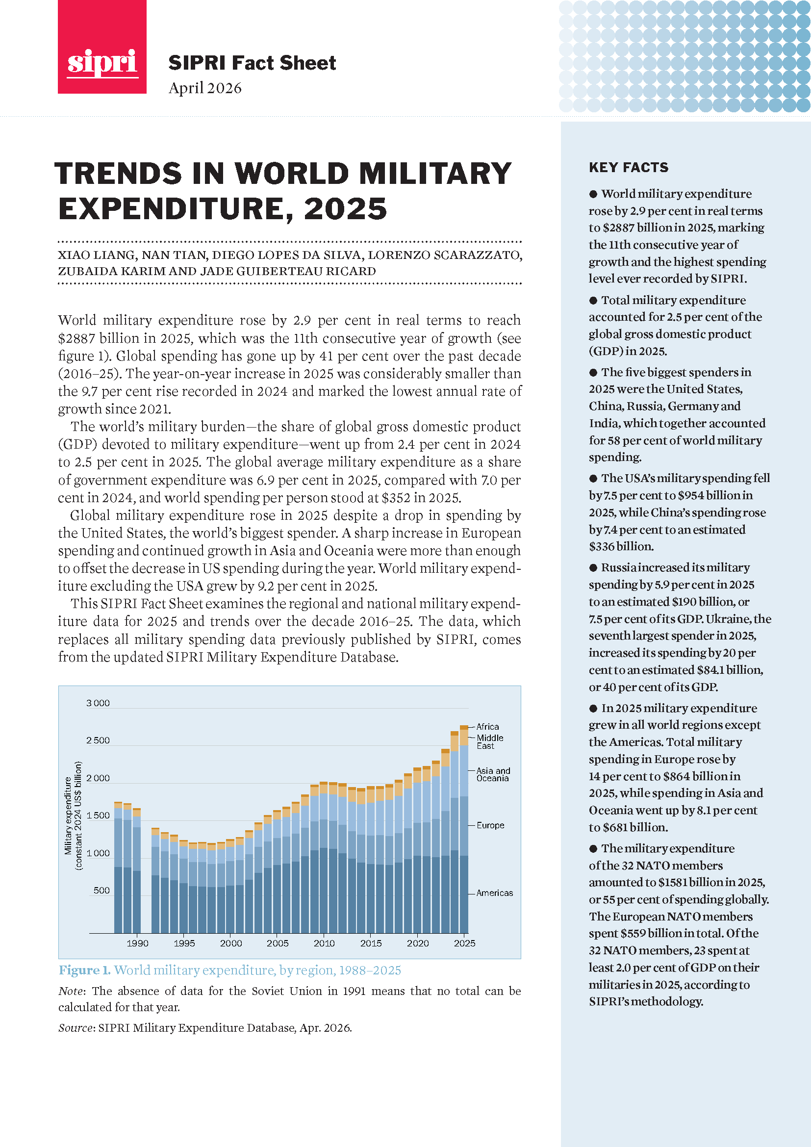 Trends in World Military Expenditure, 2025