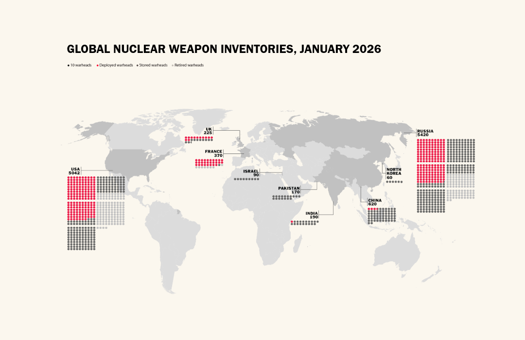 Global nuclear weapon inventories, January 2026