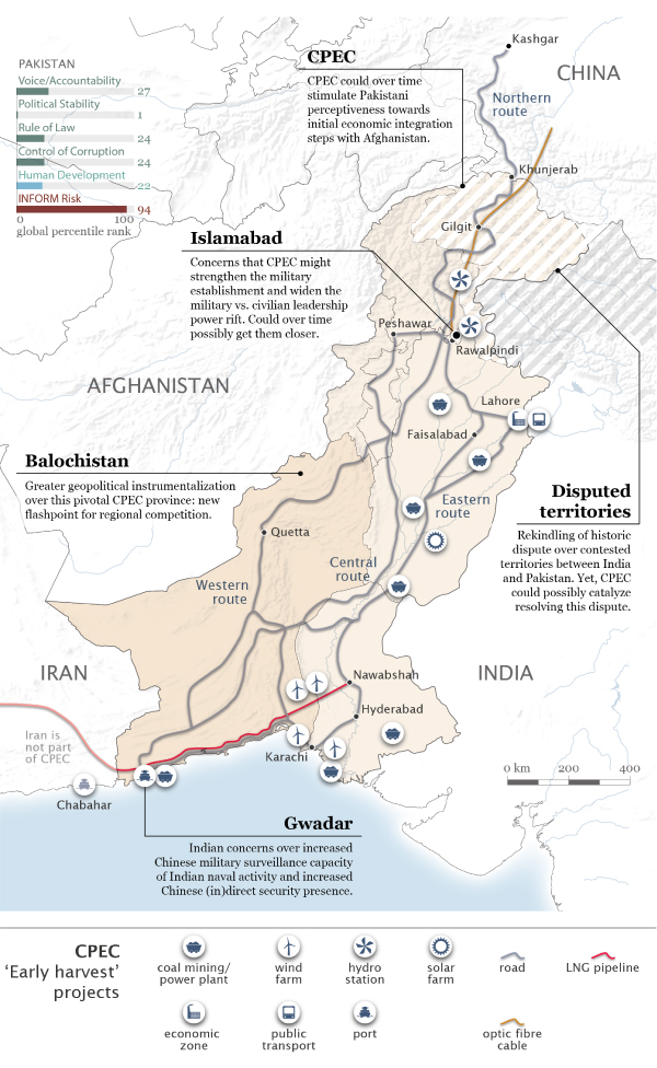 Map of South Asia illustrating China–Pakistan Economic Corridor projects and interaction with South Asian security dynamics