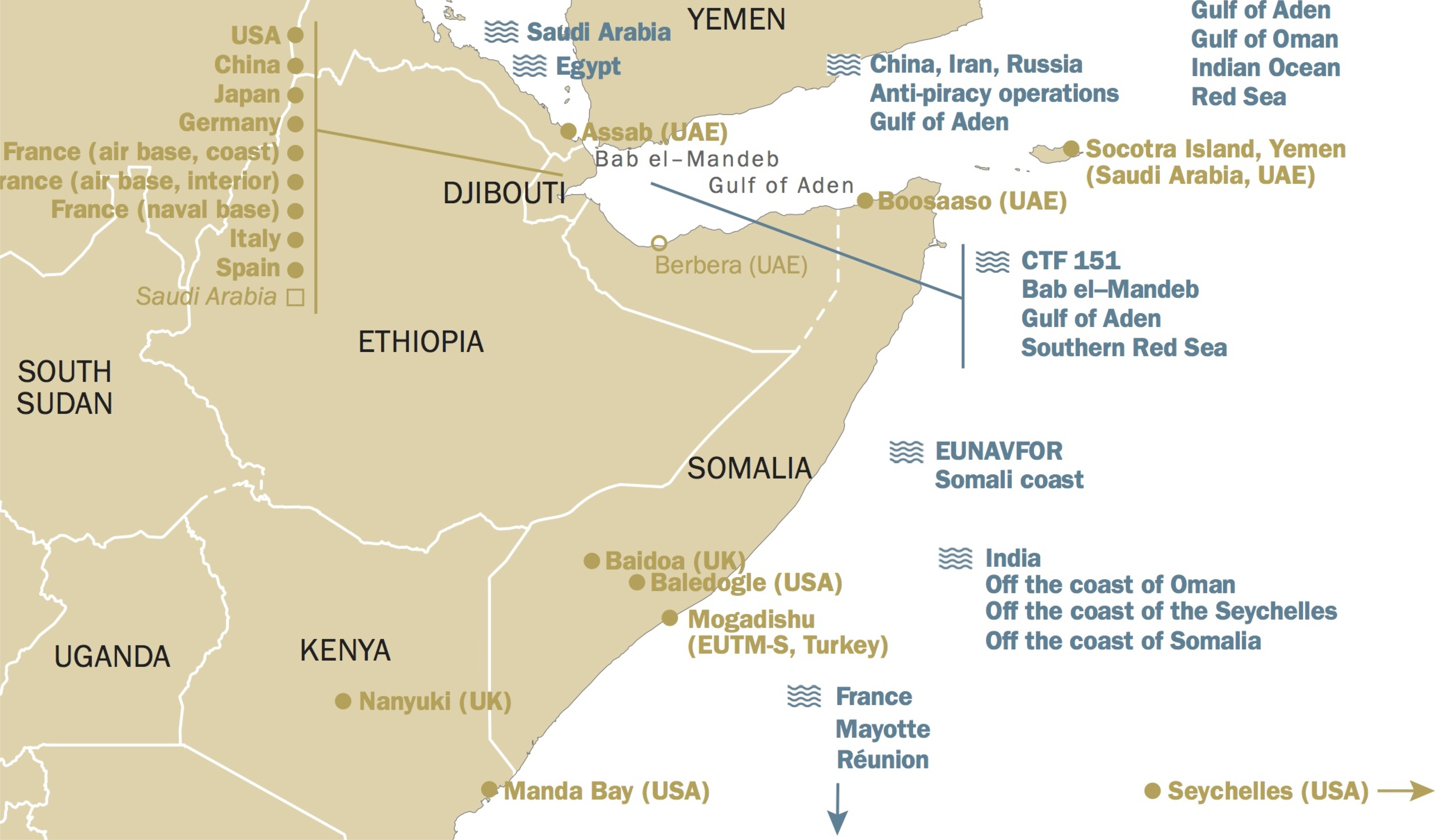 SIPRI launches reports on the new external security politics of the Horn of Africa region