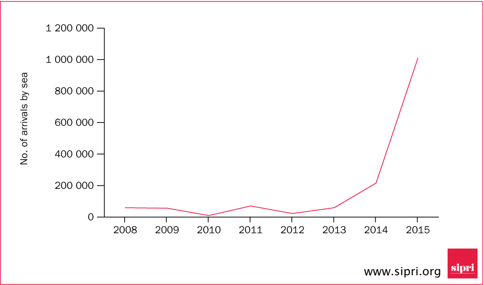 No. refugees and migrants reaching Europe by crossing the Mediterranean sea, 2008–15