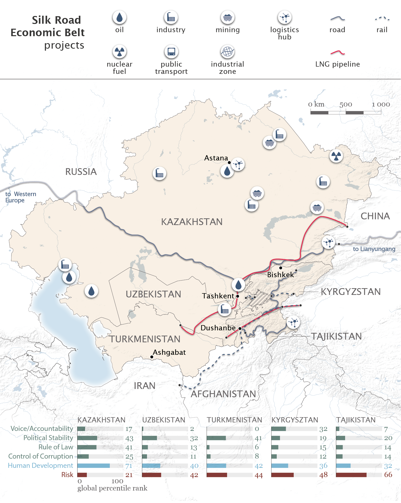 The Silk Road Economic Belt How Does It Interact With