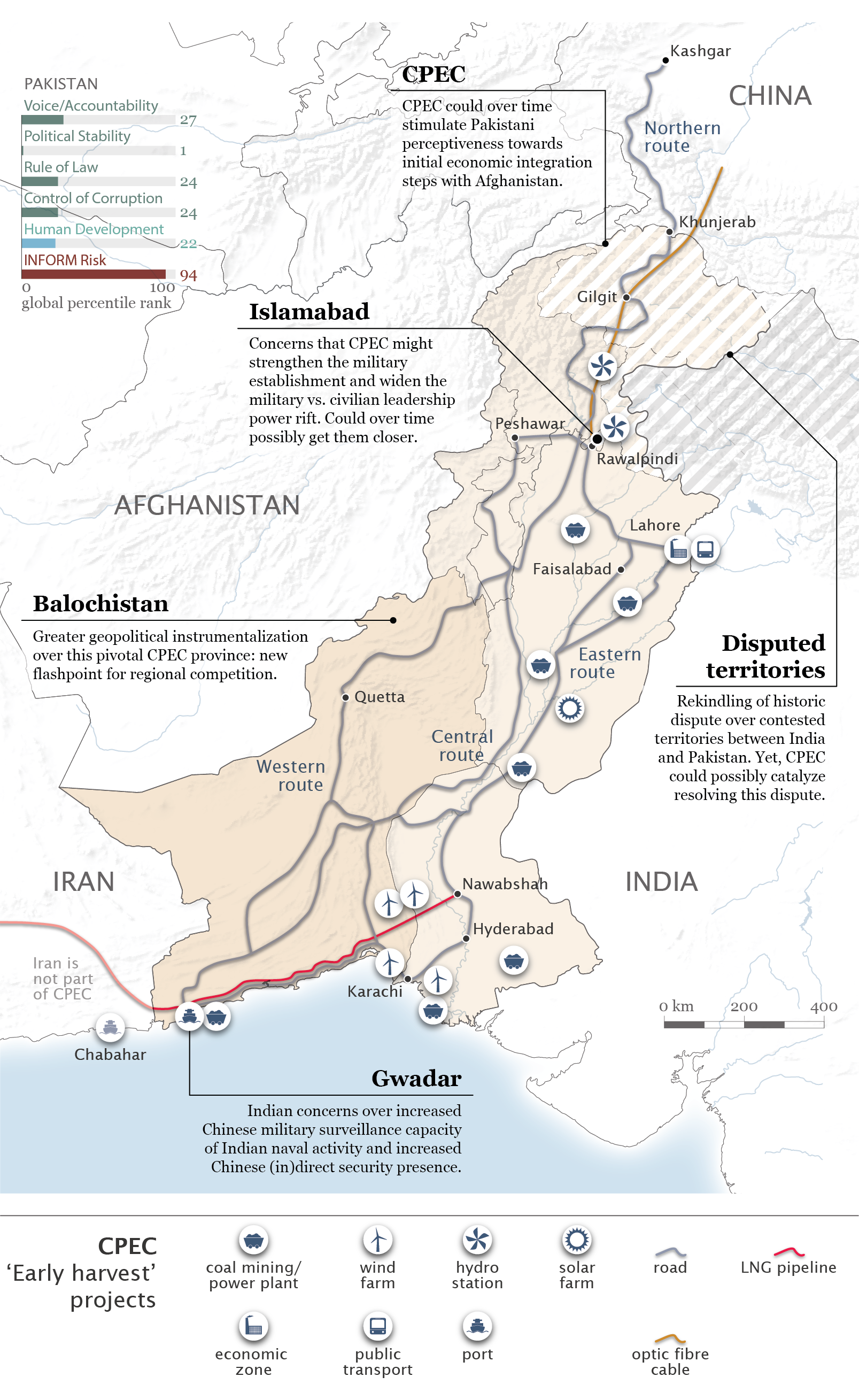 Map of South Asia illustrating China–Pakistan Economic Corridor projects and interaction with South Asian security dynamics