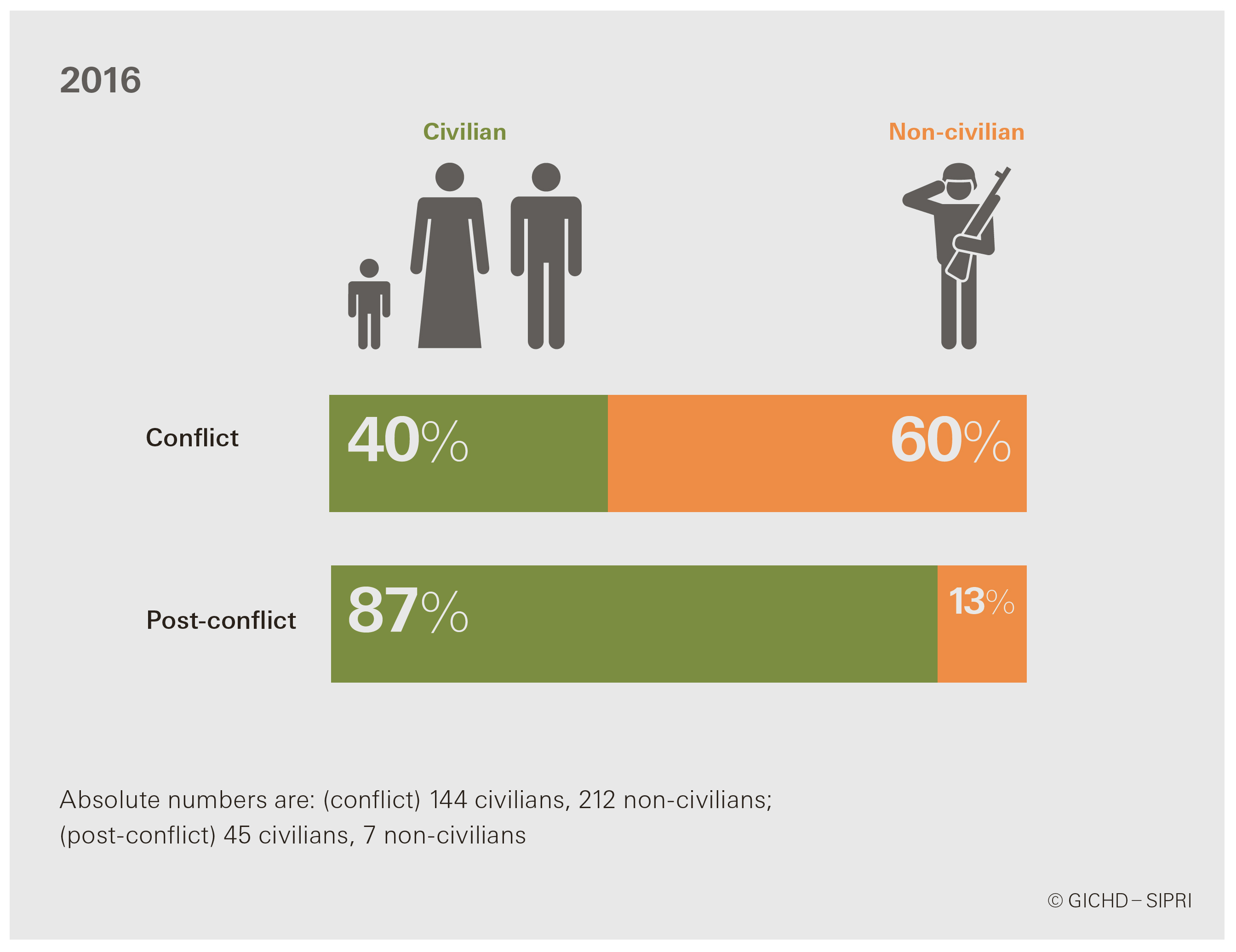 Casualties of anti-vehicle mine incidents in 2016