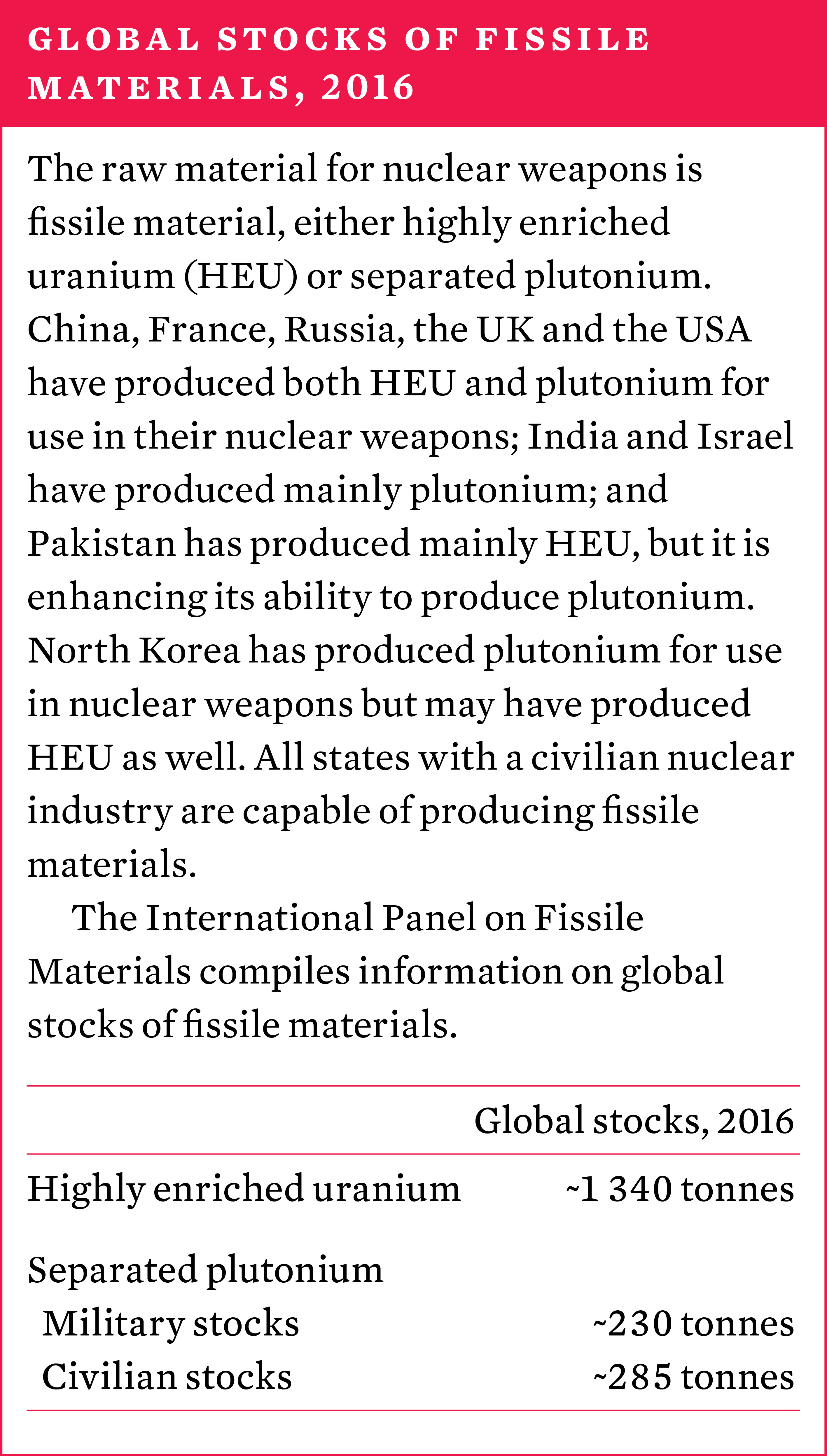 Global stocks of fissile materials, 2016