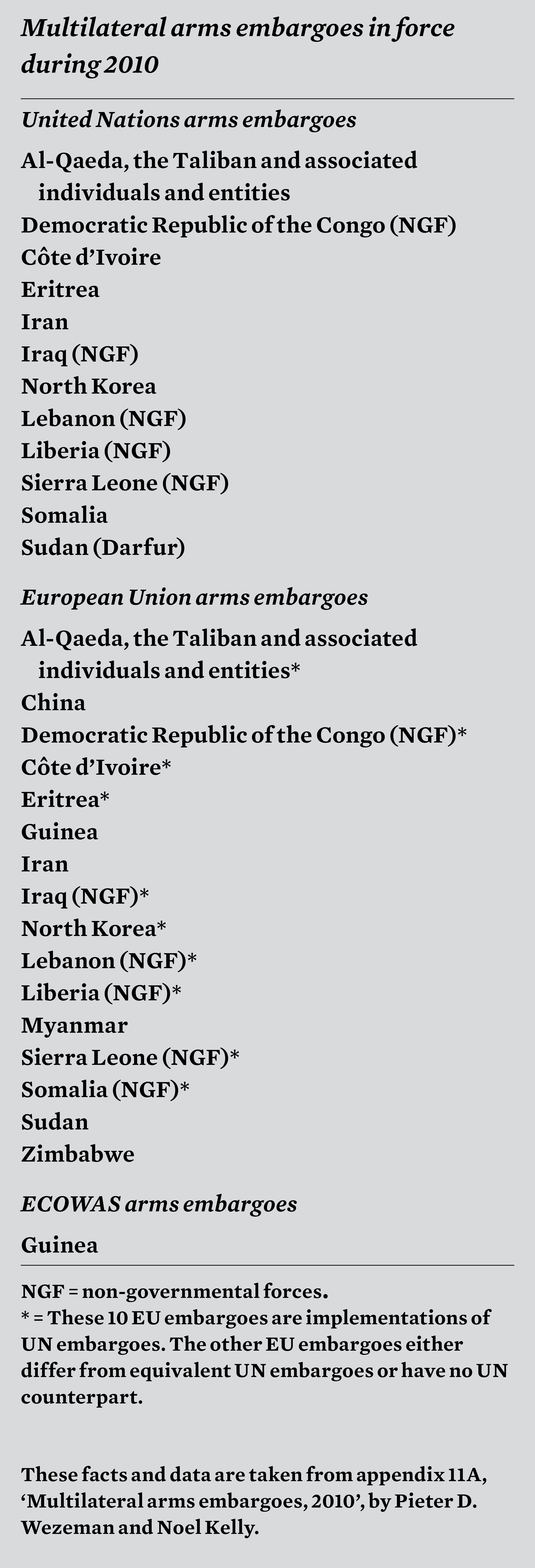 Multilateral arms embargoes in force during 2010