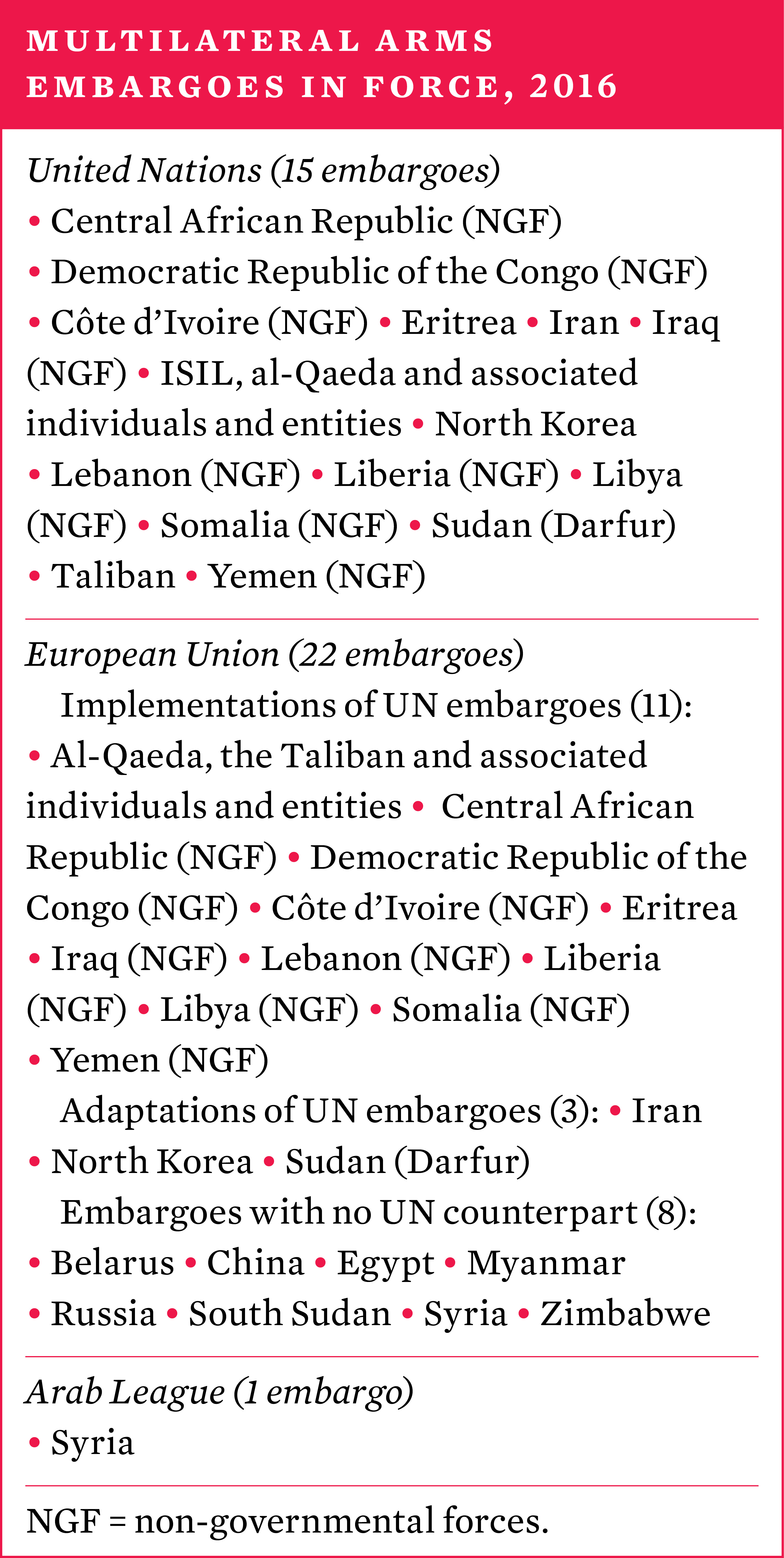 Multilateral arms embargoes in force, 2016