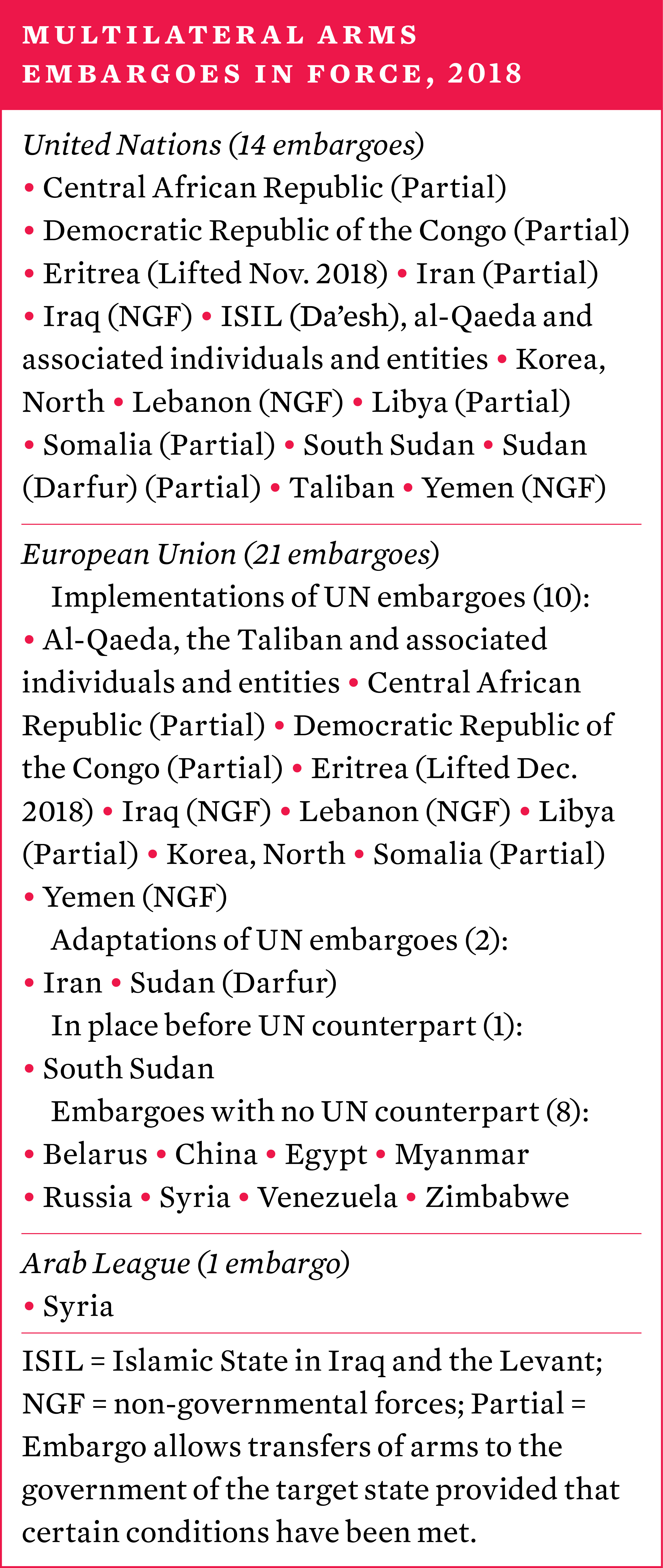 Multilateral arms embargoes in force, 2018