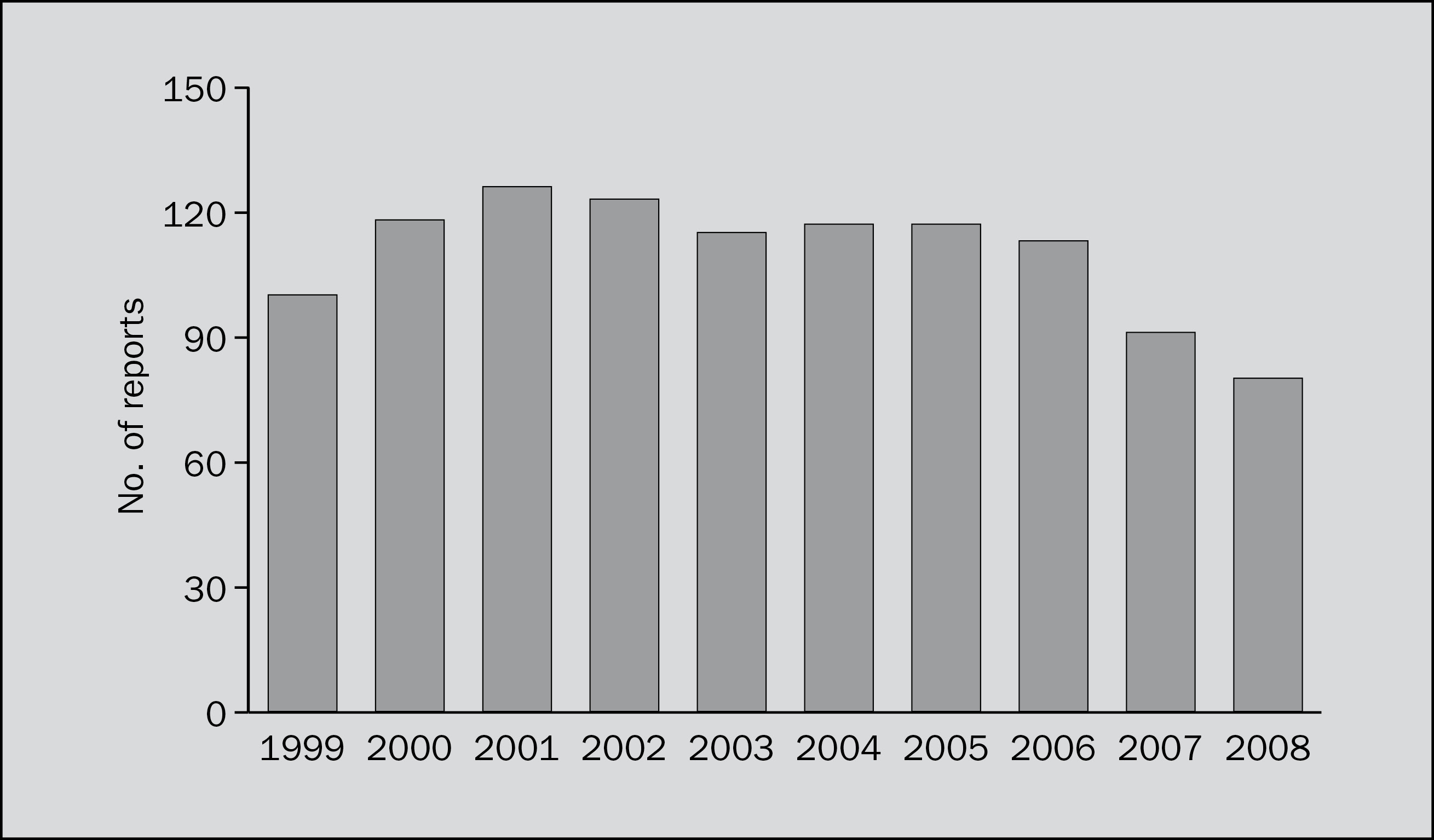 Reports to UNROCA, 1999–2008