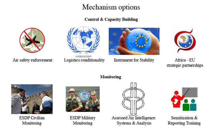 Overview of mechanism options