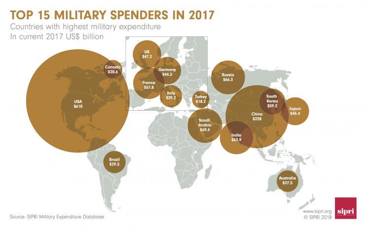 Top 15 military spenders in 2017