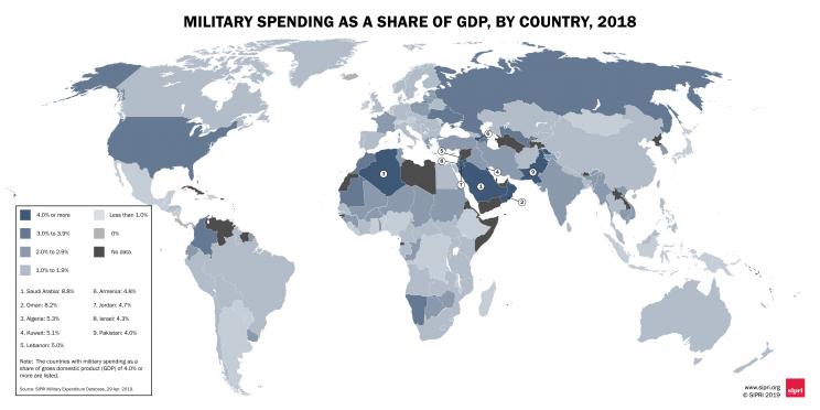 Military spending as a share of GDP, by country, 2018