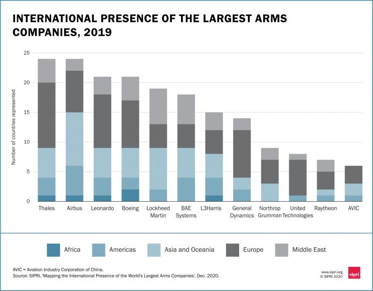 International presence of the largest arms companies, 2019