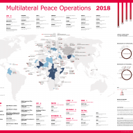 Global and regional trends in multilateral peace operations, 2008â17
