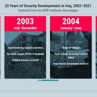 A screenshot of the new chronology of security developments in Iraq, 2002-21