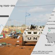 Highlights of 2016: military spending graph, UN peace operations vehicle, map of reports from Mali's local elections