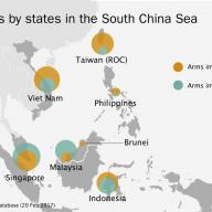 Changes in major arms imports to states in the South China Sea between 2007-11 and 2012-16