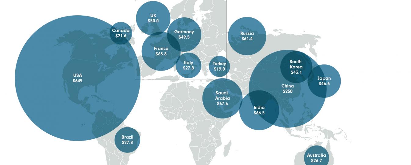 El gasto militar mundial crece a $ 1.8 billones en 2018, nuevos datos de SIPRI