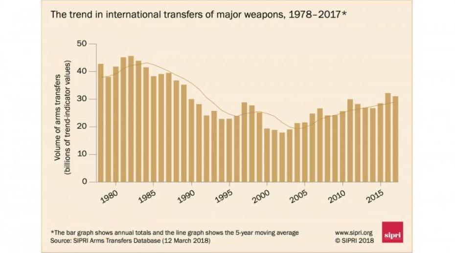 North Korea Imports And Exports Chart