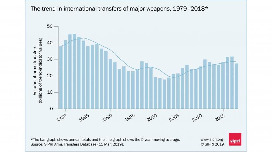 Overseas Military Pay Chart 2014