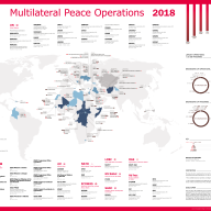 Global and regional trends in multilateral peace operations, 2008–17
