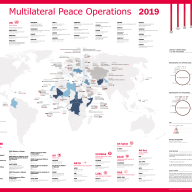 Global and regional trends in multilateral peace operations, 2009–18